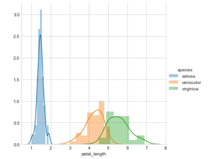 histogram